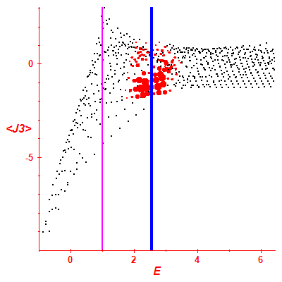 Peres lattice <J3>